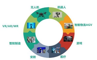 布局MR眼鏡應用 微美全息前瞻式戰略投資星辰起源，北京軟件開發新紀元